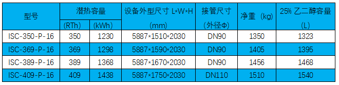 HDPE復合內(nèi)融冰盤管系列技術(shù)參數(shù).png